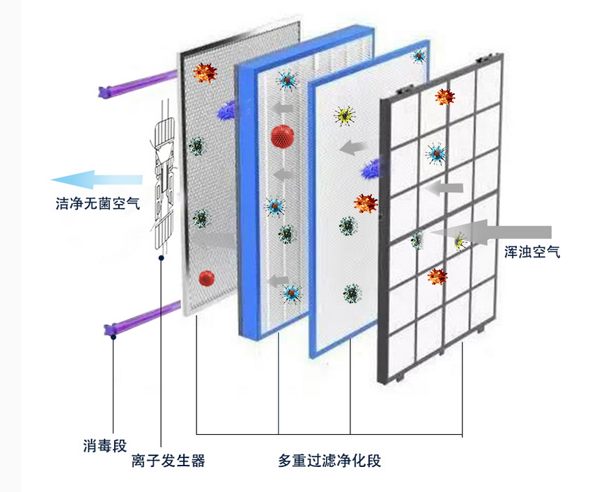 醫(yī)用移動式空氣消毒機
