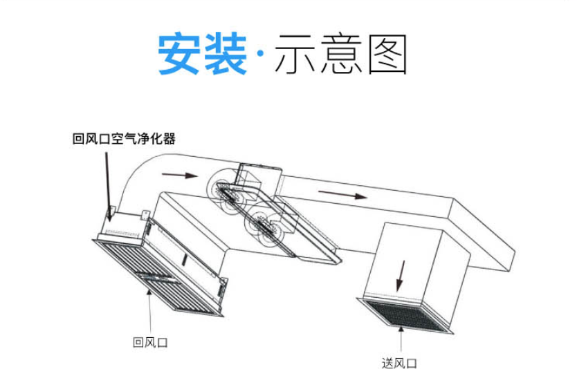 回風口式空氣凈化器