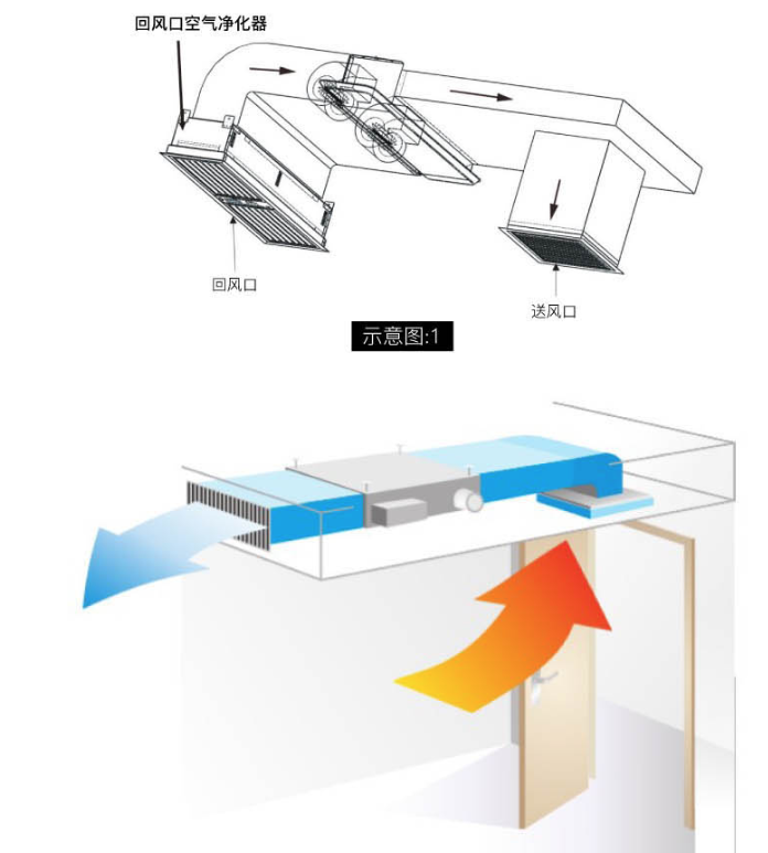 回風口空氣消毒凈化裝置的安裝與維護有哪些具體步驟？