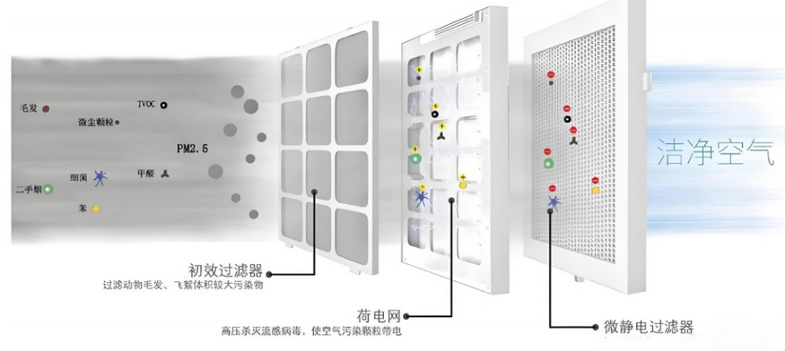 空氣凈化消毒機與中央空調(diào)系統(tǒng)的結(jié)合使用